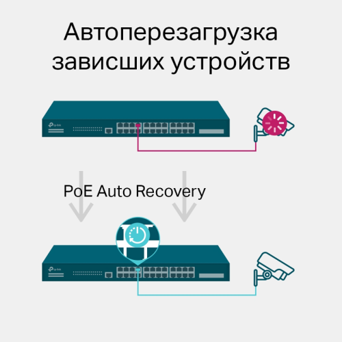 Коммутатор/ JetStream 28-port Gigabit L2+ Managed Switch with 24-port PoE+, PoE budget up to 384W, support SDN EUplug