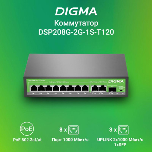 Коммутатор Digma DSP208G-2G-1S-T120 (L2) 10x1Гбит/с 1SFP 8PoE 8PoE+ 120W неуправляемый