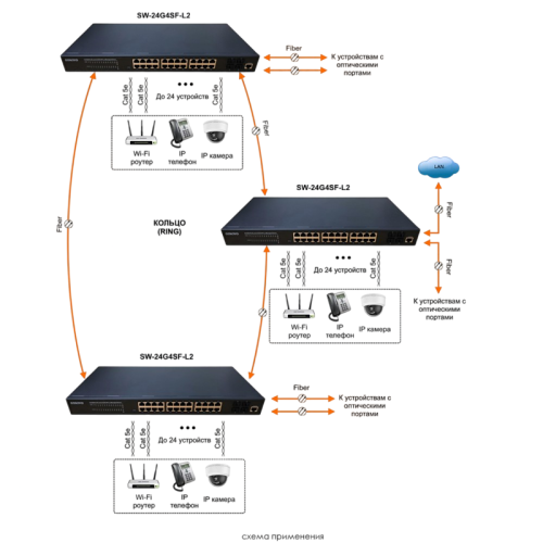 Коммутатор/ OSNOVO SW-24G4SF-L2 Управляемый L2+ коммутатор Gigabit Ethernet на 28 портов.Порты: 24 x GE (10/100/1000Base-T) + 4 x GE SFP (1000Base-X), Консольный порт; Уровень управления L2+ (Full managed); Поддержка Jumbo Frame 10K, IGMP Snooping, DHCP-с
