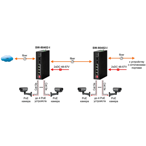 Коммутатор/ OSNOVO SW-80402-I Промышленный PoE коммутатор Gigabit Ethernet на 4GE PoE + 2 GE SFP порта. Порты: 1 xGE (10/100/1000Base-T) с PoE BT (до 90W) + 3xGE (10/100/1000Base-T) с PoE (до 30W) + 2xGE SFP (1000Base-X). Соответствует стандартам PoE IEEE