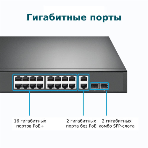 Коммутатор/ 18-port gigabit Unmanaged switch with 16 PoE+ ports, 18 10/100/1000Mbps RJ-45 port, 2 combo SFP ports