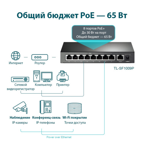 Коммутатор/ 9-port 10/100Mbps unmanaged switch with 8 PoE+ ports, compliant with 802.3af/at PoE