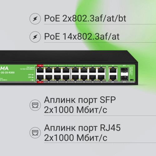 Коммутатор Digma DSP216G-2G-2S-R300 (L2) 18x1Гбит/с 2SFP 16PoE 16PoE+ 2PoE++ 300W неуправляемый