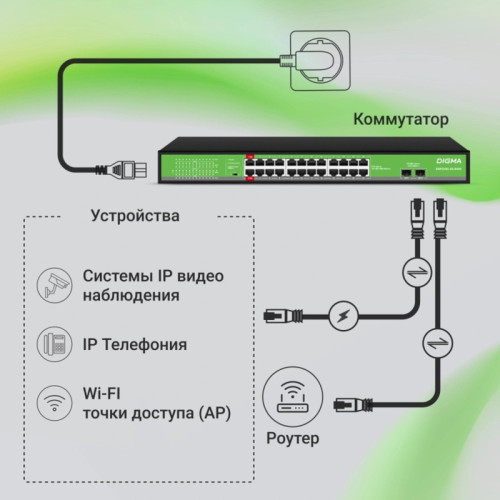 Коммутатор Digma DSP224G-2S-R400 (L2) 24x1Гбит/с 2SFP 24PoE 24PoE+ 2PoE++ 400W неуправляемый Коммутатор Digma DSP224G-2S-R400 (L2) 24x1Гбит/с 2SFP 24PoE 24PoE+ 2PoE++ 400W неуправляемый