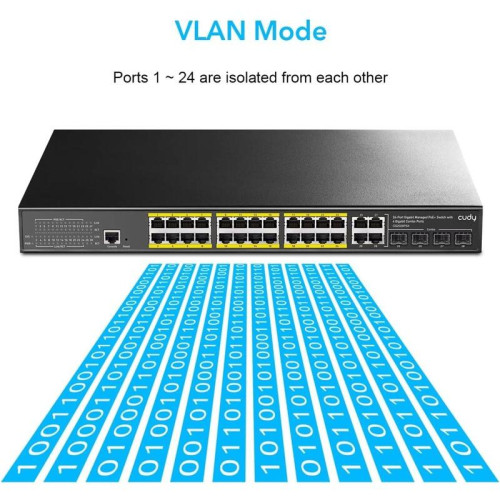 Коммутатор/ 24-Port Layer 2 Managed Gigabit PoE+ Switch with 4 Gigabit Combo Ports, 400W