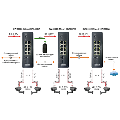 Коммутатор/ SW-80802-IM(port 90W,360W) Промышленный Web-управляемый PoE коммутатор Gigabit Ethernet на 10 портов с функцией мониторинга температуры/влажности. Порты: 2 x GE (10/100/1000BASE-T) с PoE (до 90W) + 6 x GE (10/100/1000BASE-T) с PoE (до 30W)+ 2 