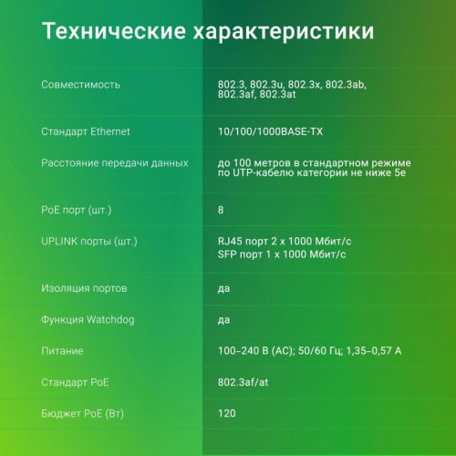 Коммутатор Digma DSP208G-2G-1S-T120 (L2) 10x1Гбит/с 1SFP 8PoE 8PoE+ 120W неуправляемый