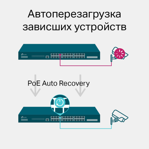 Коммутатор/ JetStream 28-port Gigabit L2+ Managed Switch with 24-port PoE+, PoE budget up to 384W, support SDN UKplug
