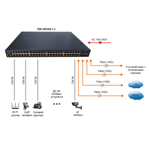 Коммутатор/ OSNOVO SW-48G4X-L2 Управляемый L2+ коммутатор Gigabit Ethernet на 52 порта. Порты: 48 x GE (10/100/1000Base-T) + 4 x 1G/10G SFP+ Uplink. Консольный порт, Уровень управления L2+. Поддержка Jumbo Frame 12K, IGMP Snooping, DHCP-сервер, статическа
