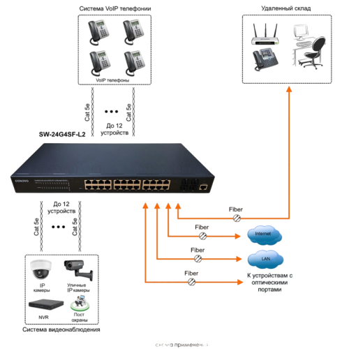 Коммутатор/ OSNOVO SW-24G4SF-L2 Управляемый L2+ коммутатор Gigabit Ethernet на 28 портов.Порты: 24 x GE (10/100/1000Base-T) + 4 x GE SFP (1000Base-X), Консольный порт; Уровень управления L2+ (Full managed); Поддержка Jumbo Frame 10K, IGMP Snooping, DHCP-с