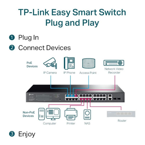 Сетевой коммутатор/ 28-port Easy Smart switch with 24 PoE+ ports, 26 10/100/1000 Mbps RJ45 ports and 2 independent SFP slots Сетевой коммутатор/ 28-port Easy Smart switch with 24 PoE+ ports, 26 10/100/1000 Mbps RJ45 ports and 2 independent SFP slots