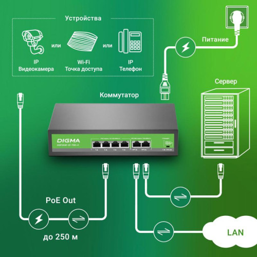 Коммутатор Digma DSP204F-2F-T80 DSP204F-2F-T80 V1 (L2) 6x100Мбит/с 4PoE 4PoE+ 80W неуправляемый