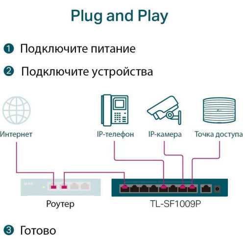Коммутатор/ 9-port 10/100Mbps unmanaged switch with 8 PoE+ ports, compliant with 802.3af/at PoE