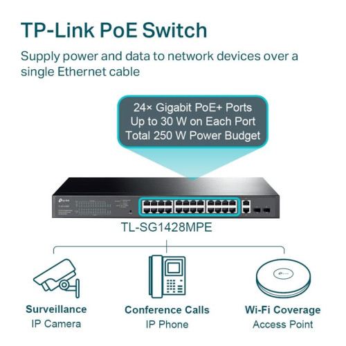 Сетевой коммутатор/ 28-port Easy Smart switch with 24 PoE+ ports, 26 10/100/1000 Mbps RJ45 ports and 2 independent SFP slots Сетевой коммутатор/ 28-port Easy Smart switch with 24 PoE+ ports, 26 10/100/1000 Mbps RJ45 ports and 2 independent SFP slots