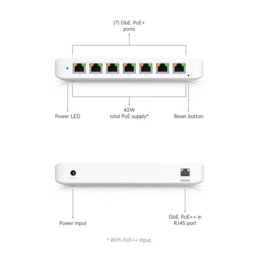Коммутатор Ubiquiti UniFi Switch Ultra PoE-коммутатор, 8х 1G RJ45, раздача 42 Вт Коммутатор Ubiquiti UniFi Switch Ultra PoE-коммутатор, 8х 1G RJ45, раздача 42 Вт