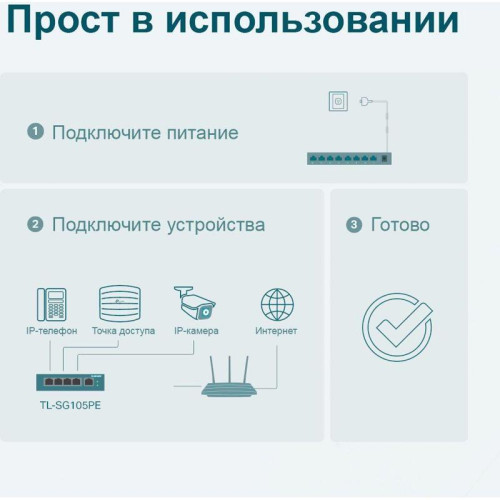 Коммутатор TP-Link TL-SG105PE (L2) 5x1Гбит/с 4PoE+ 65W управляемый