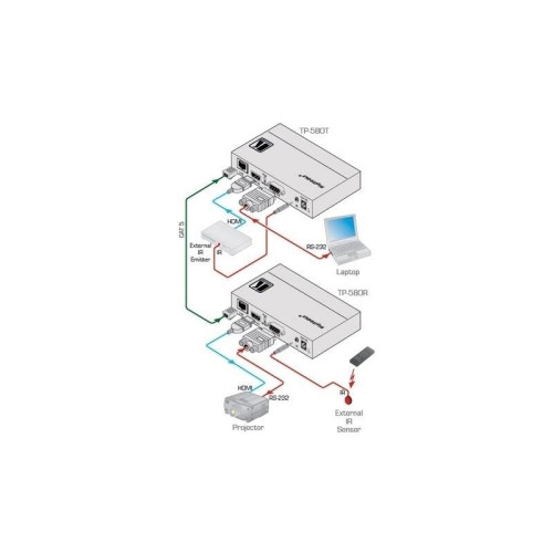 Приемник HDMI, RS-232 и ИК по витой паре HDBaseT; до 70 м, поддержка 4К60 4:2:0/ 4K60 4:2:0 HDMI HDCP 2.2 Receiver  with RS–232 & IR over Long–Reach HDBaseT