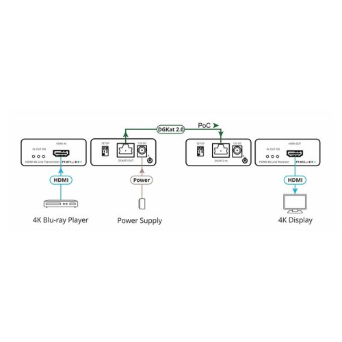 Комплект из передатчика и приемника HDMI по витой паре DGKat 2.0; поддержка 4К60 4:4:4 [50-80389390]