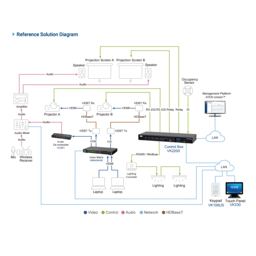 Контроллер 2 поколения с двумя LAN портами (2 лицензии)/ Control Box Gen. 2 with Dual LAN (2 key) Контроллер 2 поколения с двумя LAN портами (2 лицензии)/ Control Box Gen. 2 with Dual LAN (2 key)