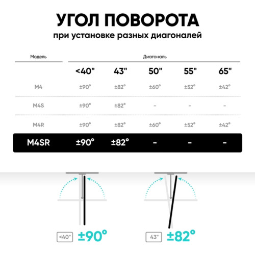 Кронштейн ONKRON/ 17-43'' макс 200*200 мм, 2 колена, наклон -+ 8º, поворот: 180°, от стены 65-448 мм, макс вес 35кг, черный Кронштейн ONKRON/ 17-43'' макс 200*200 мм, 2 колена, наклон -+ 8º, поворот: 180°, от стены 65-448 мм, макс вес 35кг, черный