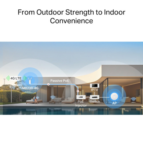 Маршрутизатор/ AC1200 Wi-Fi 4G+ LTE Outdoor/Indoor Router, Build-In 300Mbps 4G LTE Modem