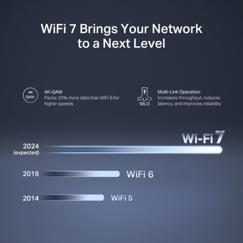 Маршрутизатор/ BE3600 Dual-Band Wi-Fi 7 Router