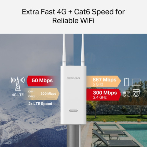 Маршрутизатор/ AC1200 Wi-Fi 4G+ LTE Outdoor/Indoor Router, Build-In 300Mbps 4G LTE Modem