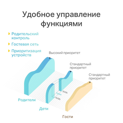 Роутер беспроводной TP-Link TL-WR844N N300 10/100BASE-TX белый