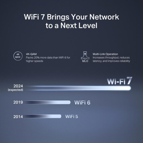 Маршрутизатор/ BE3600 Dual-Band Wi-Fi 7 Router
