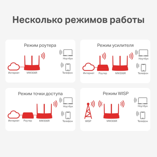 Маршрутизатор/ 300Mbps Router, 2.4GHz, 1 10/100M WAN + 4 10/100M LAN, 3 fixed antennas Маршрутизатор/ 300Mbps Router, 2.4GHz, 1 10/100M WAN + 4 10/100M LAN, 3 fixed antennas