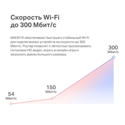 Маршрутизатор/ N300 Wi-Fi роутер, 1 WAN 10/100 Мбит/с + 2 LAN 10/100 Мбит/с, 2 fixed antennas Маршрутизатор/ N300 Wi-Fi роутер, 1 WAN 10/100 Мбит/с + 2 LAN 10/100 Мбит/с, 2 fixed antennas
