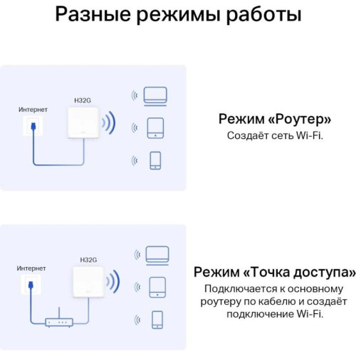 Бесшовный Mesh роутер Mercusys Halo H32G(2-pack) AC1200 100/1000/10000BASE-T белый (упак.:2шт)