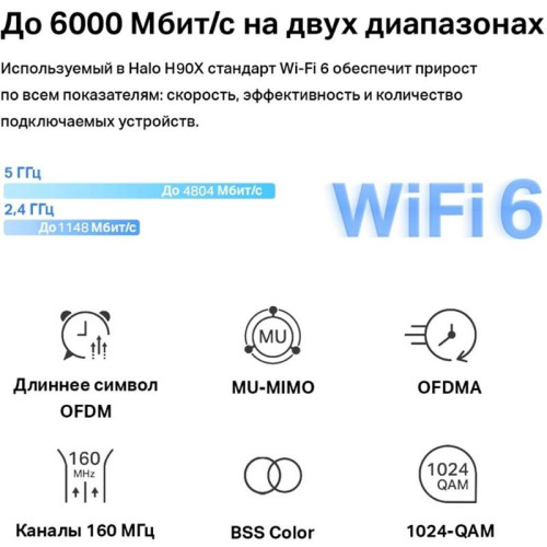 MESH система/ AX6000 Whole Home Mesh Wi-Fi 6 System