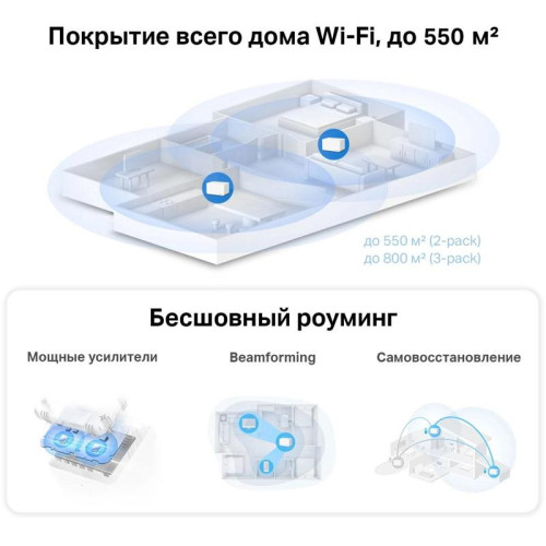 MESH система/ AX6000 Whole Home Mesh Wi-Fi 6 System