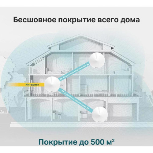 Бесшовный Mesh роутер TP-Link Deco M5 (DECO M5(3-PACK)) AC1300 10/100/1000BASE-TX белый (упак.:3шт)