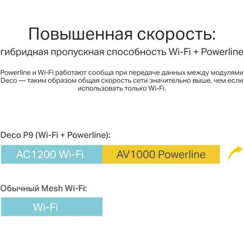 Бесшовный Mesh роутер TP-Link DECO P9(2-PACK) AC1200 10/100/1000BASE-TX белый (упак.:2шт)