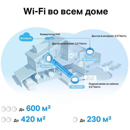 Бесшовный Mesh роутер TP-Link Deco X50-PoE(1-pack) AX3000 1000/2500BASE-T белый
