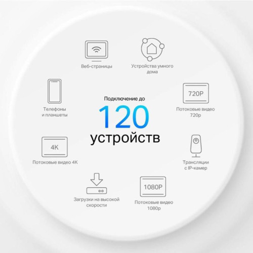 Точка доступа/ AX1500 Whole Home Mesh Wi-Fi 6 System