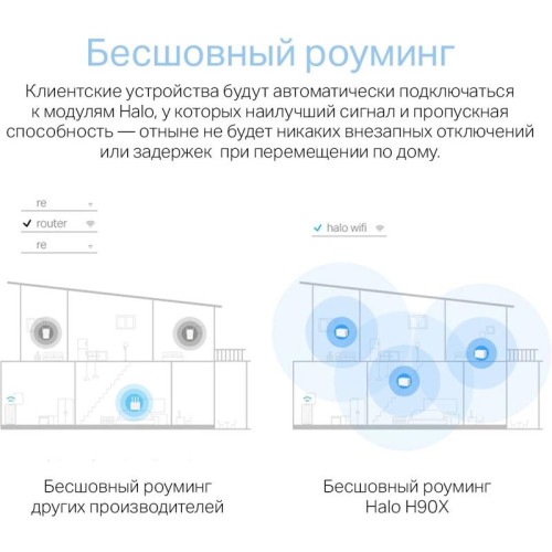 MESH система/ AX6000 Whole Home Mesh Wi-Fi 6 System
