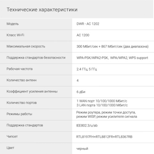Роутер беспроводной Digma DWR-AC1202 AC1200 10/100/1000BASE-TX черный Роутер беспроводной Digma DWR-AC1202 AC1200 10/100/1000BASE-TX черный