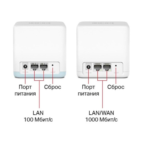 Бесшовный Mesh роутер Mercusys Halo H32G(2-pack) AC1200 100/1000/10000BASE-T белый (упак.:2шт)