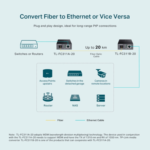 Медиаконвертер/ Gigabit WDM media converter, 9/125µm Single-mode Fiber, 1 SC Fiber port, 1 100/1000Mbps RJ-45 port, wave length 1550nm/1310nm