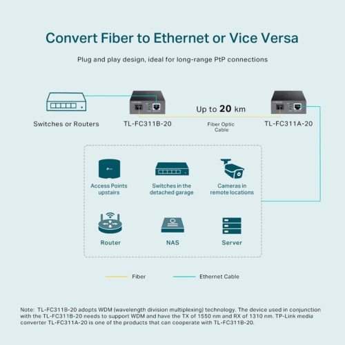 Медиаконвертер/ Gigabit WDM media converter, 9/125µm Single-mode Fiber, 1 SC Fiber port, 1 100/1000Mbps RJ-45 port, wave length 1310nm/1550nm