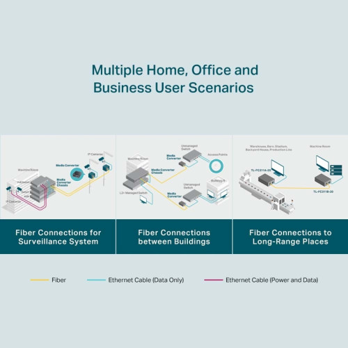 Медиаконвертер/ Gigabit WDM media converter, 9/125µm Single-mode Fiber, 1 SC Fiber port, 1 100/1000Mbps RJ-45 port, wave length 1310nm/1550nm