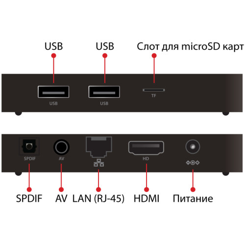 Мини-ПК/ iconBIT XDS51K