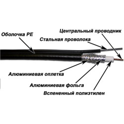 Кабель коаксиальный Lanmaster TWT-RG11-CS96/3-OTR S/UTP 10.2AWG 75Om PE внешний 305м черный