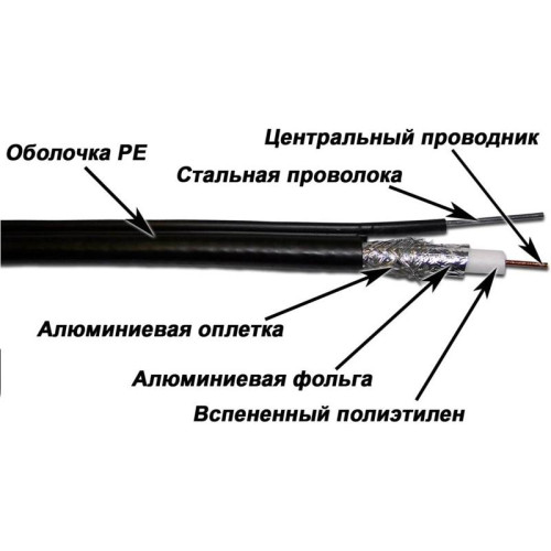 Кабель коаксиальный Lanmaster TWT-RG11-CS96/3-OTR S/UTP 10.2AWG 75Om PE внешний 305м черный