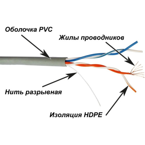 Кабель информационный Lanmaster TWT-5EUTP2PT-GY кат.5E UTP 2 пары 24AWG PVC внутренний 305м серый Кабель информационный Lanmaster TWT-5EUTP2PT-GY кат.5E UTP 2 пары 24AWG PVC внутренний 305м серый