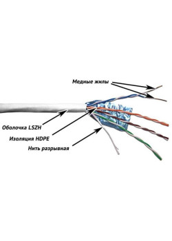 Кабель информационный Lanmaster TWT-5EFTP-LSZH кат.5E FTP 4 пары 24AWG LSZH внутренний 305м белый