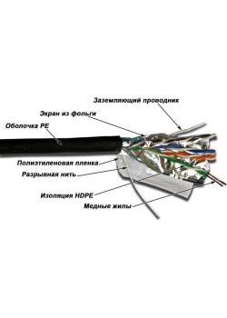 Кабель информационный Lanmaster TWT-5EFTP-XS-OUT кат.5E FTP 4 пары 24AWG PE внешний 305м черный